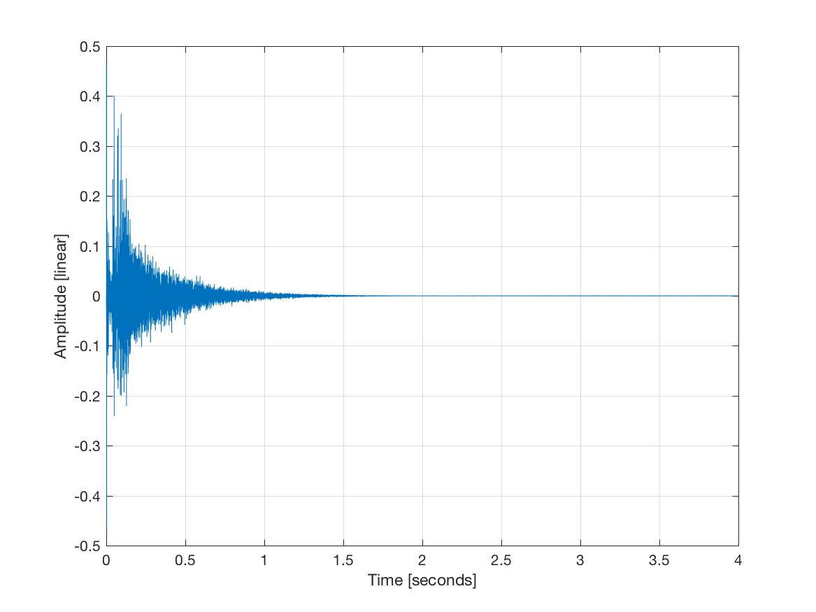 linear impulse response