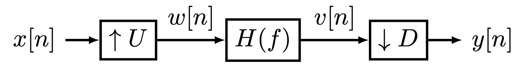 Sample rate conversion system