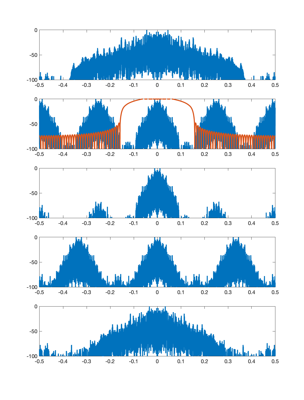 Stage 3 sample rate conversion