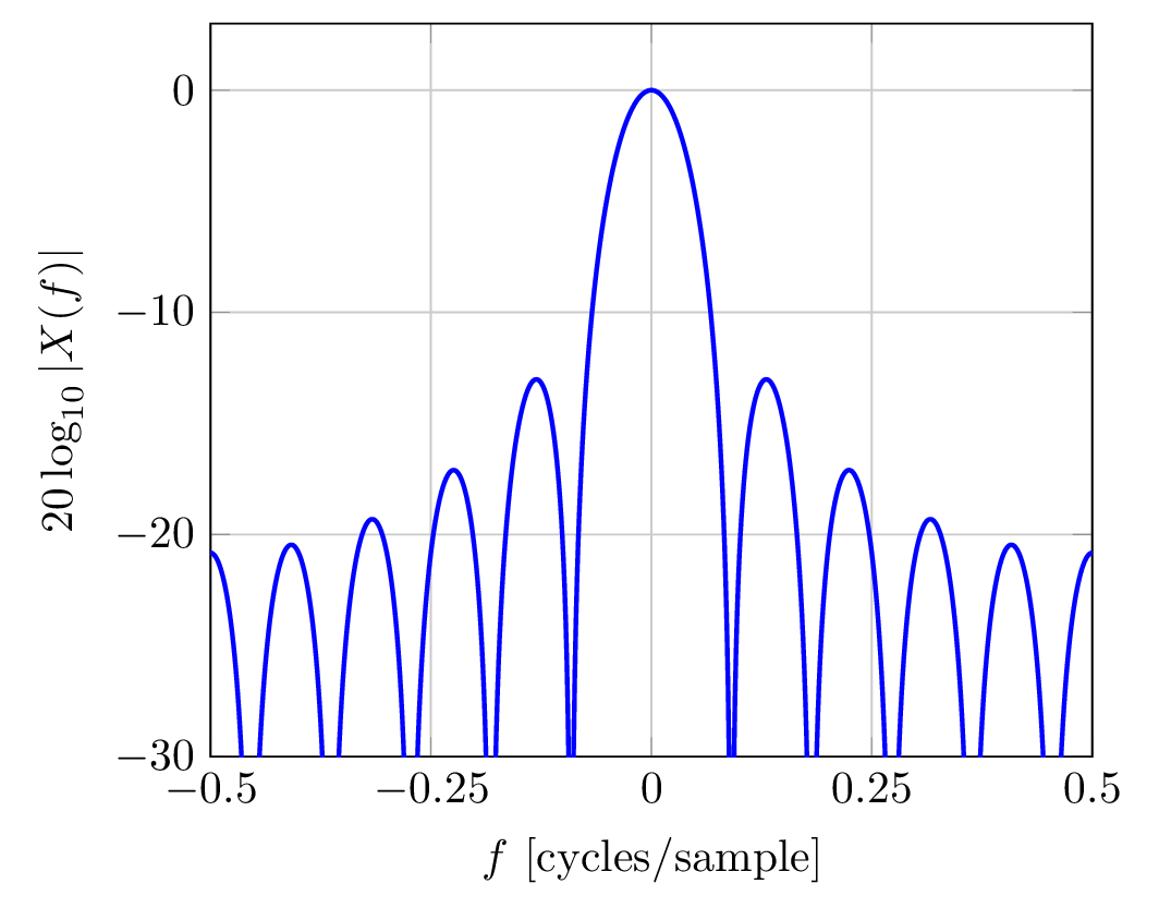 log magnitude frequency response