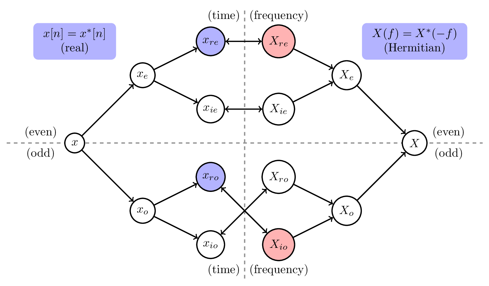 real symmetry diagram