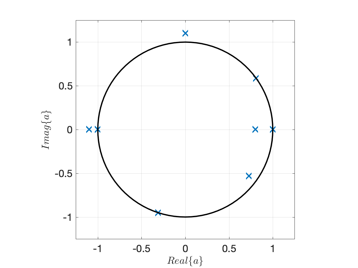 poles in the complex plane