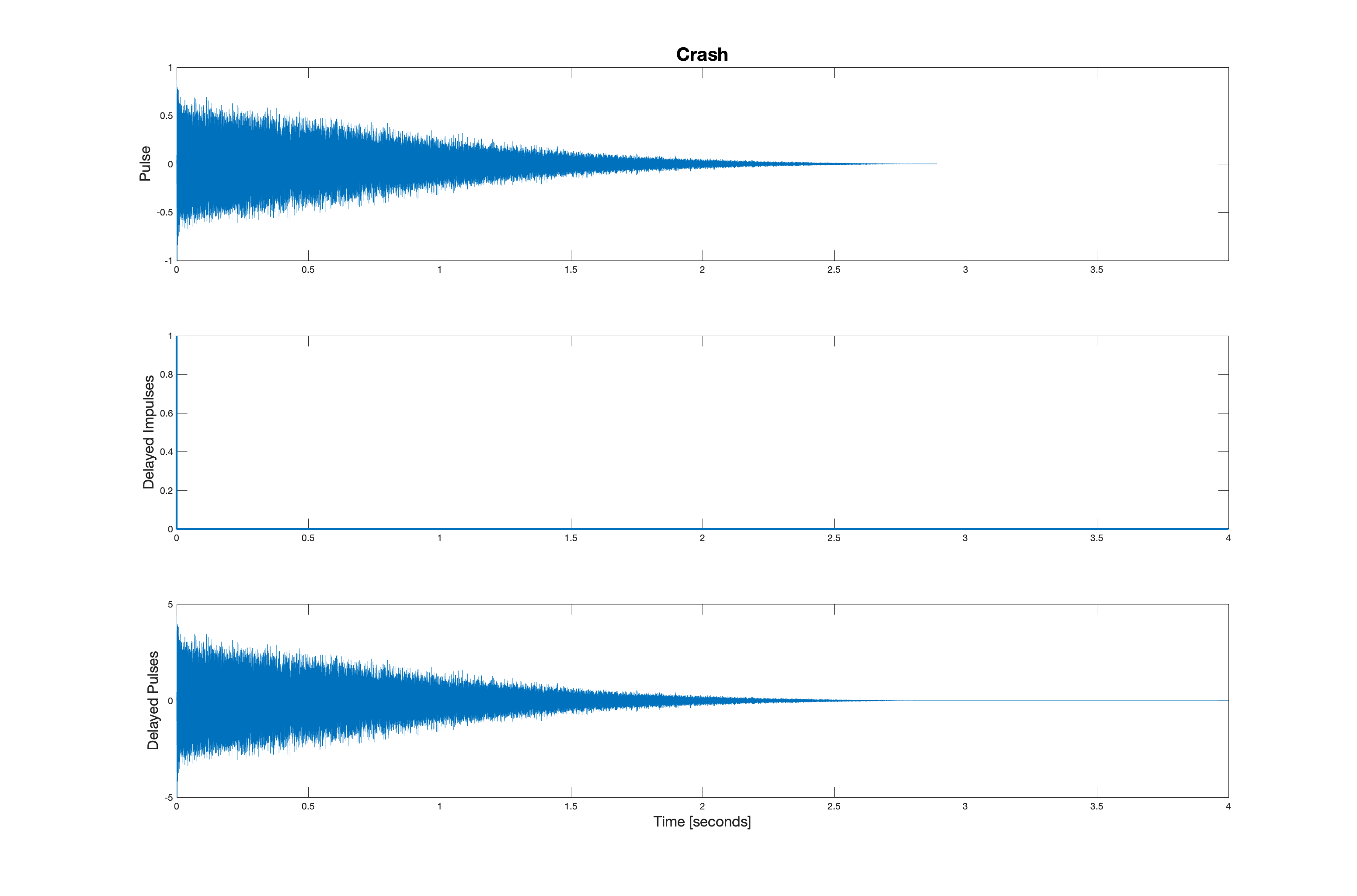 Crash convolution demo