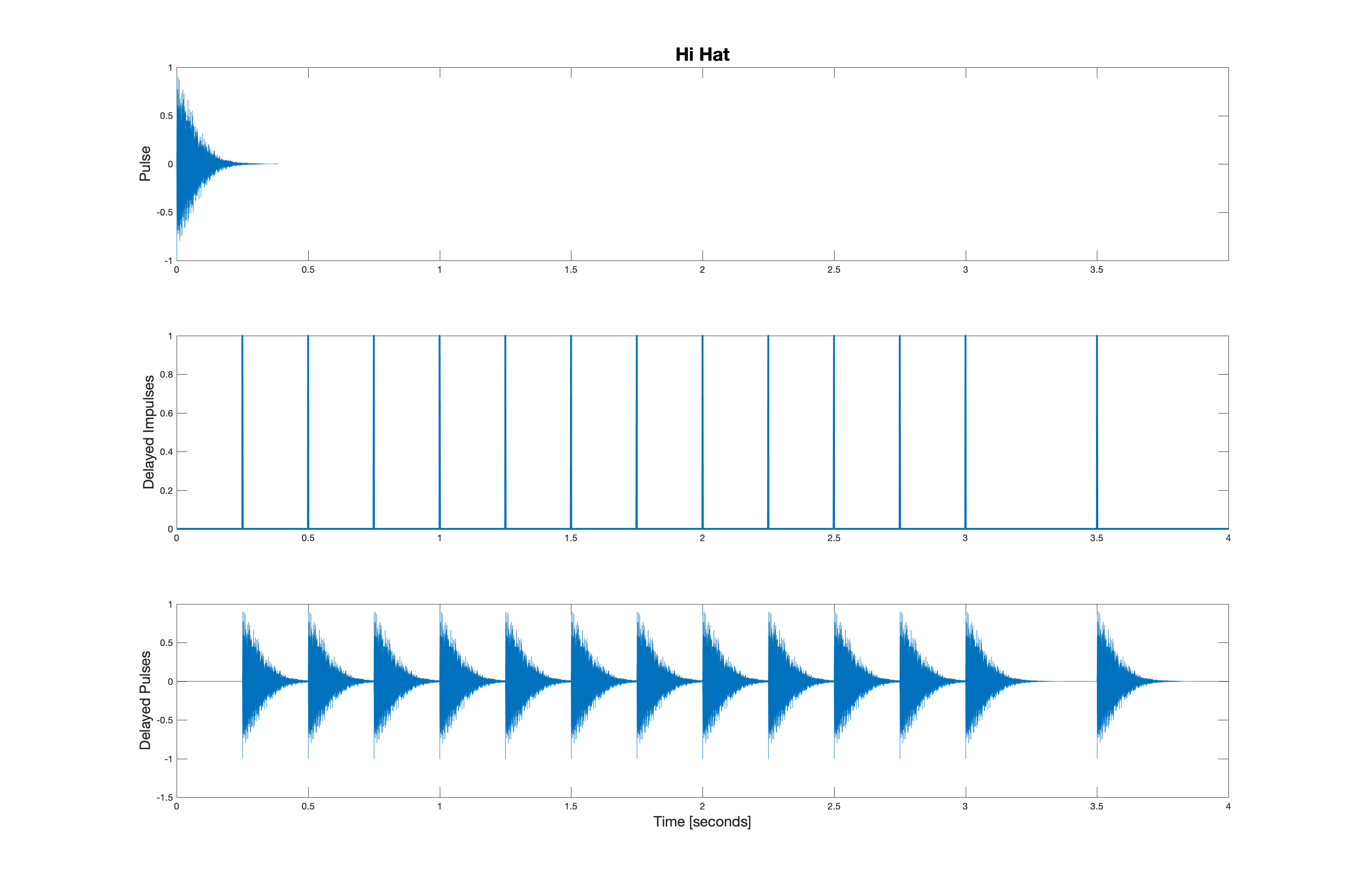 Hi hat convolution demo