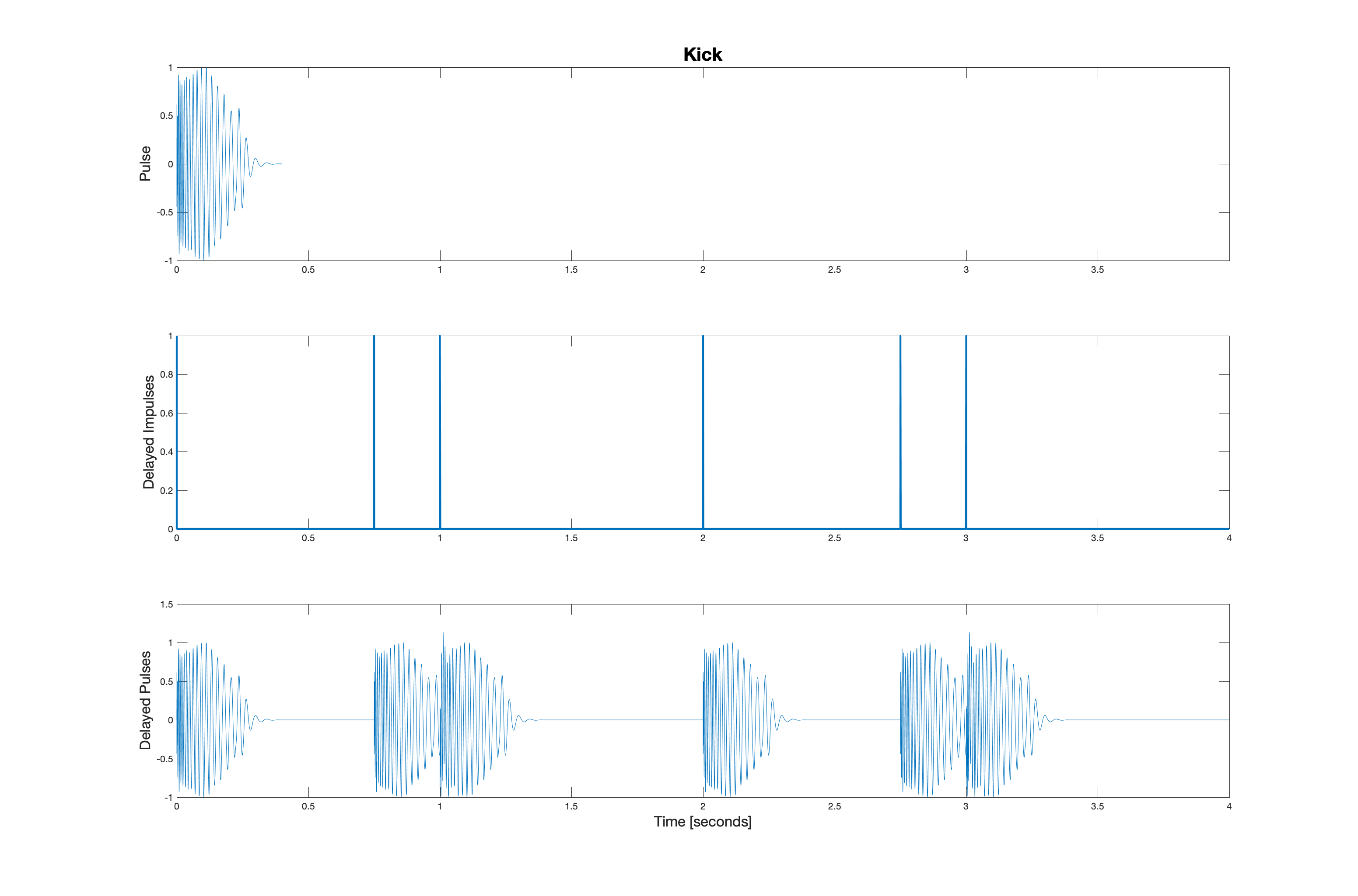 Kick convolution demo