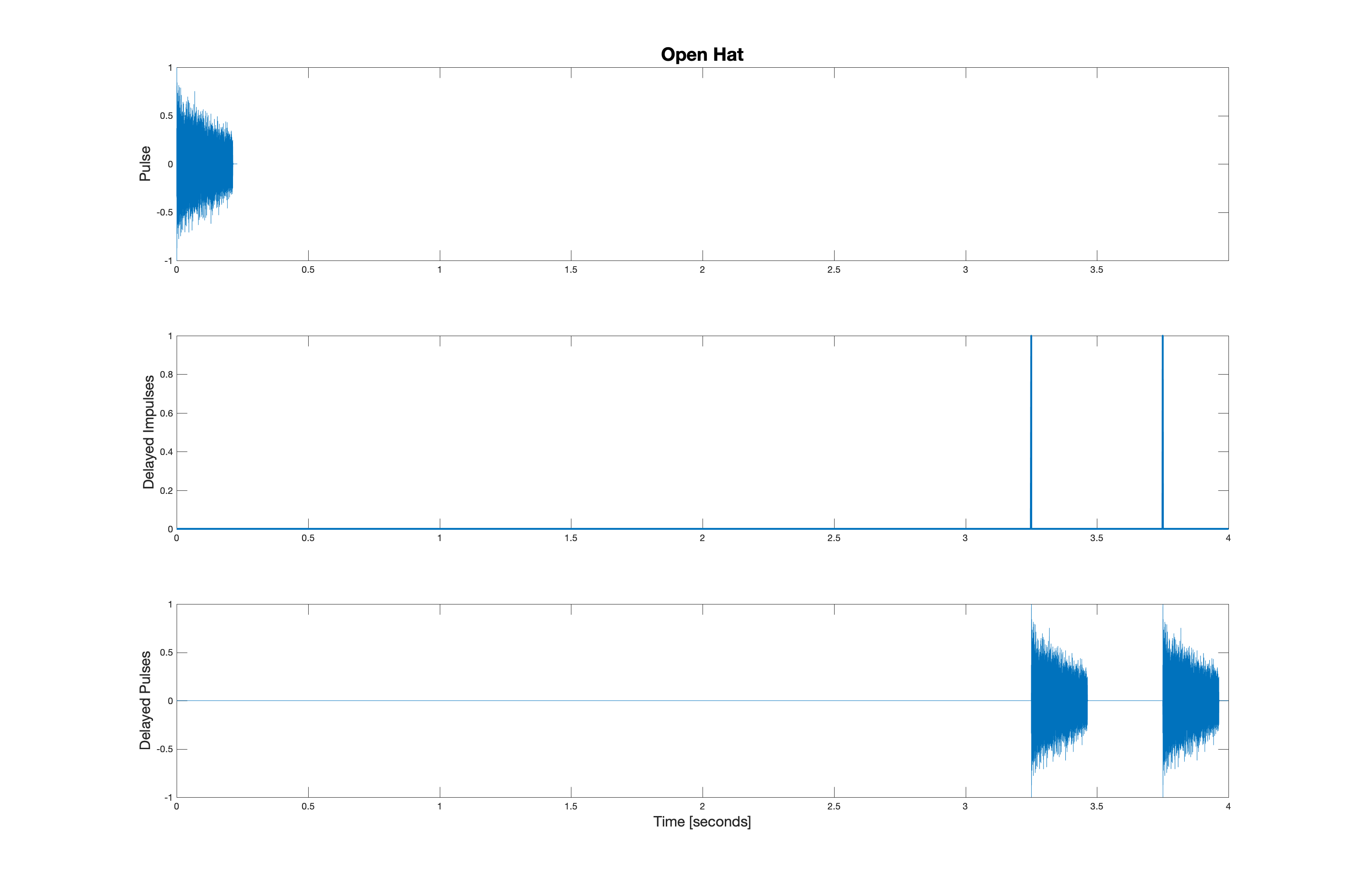 Open hat convolution demo