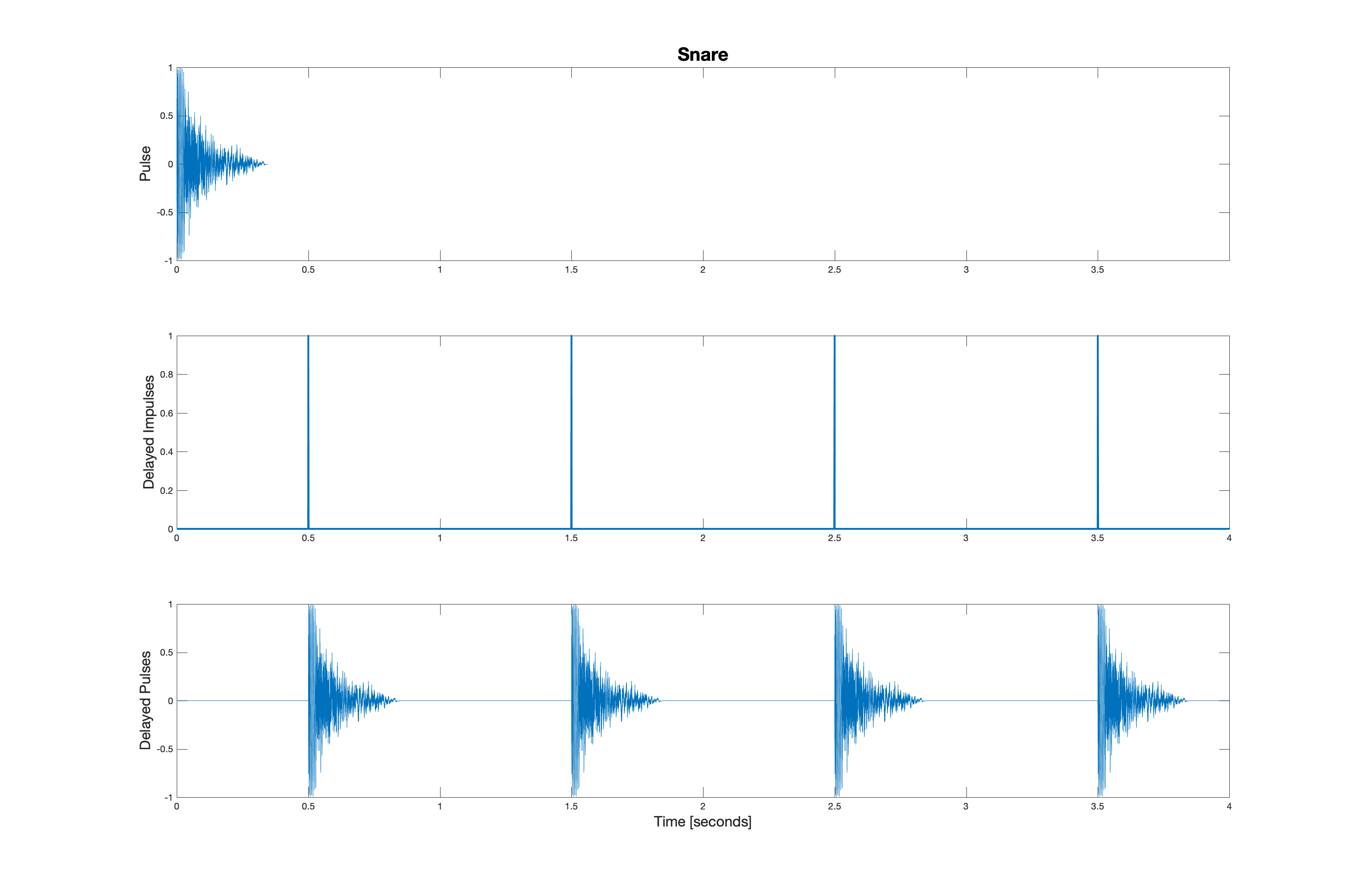 Snare convolution demo