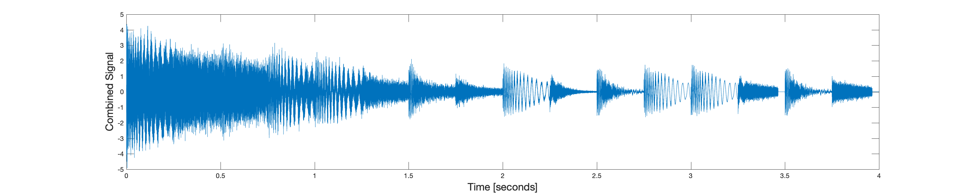 Summed waveform