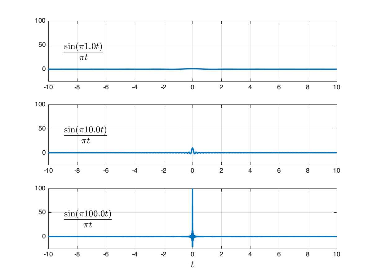 Sinc function as W increases by orders of magnitude