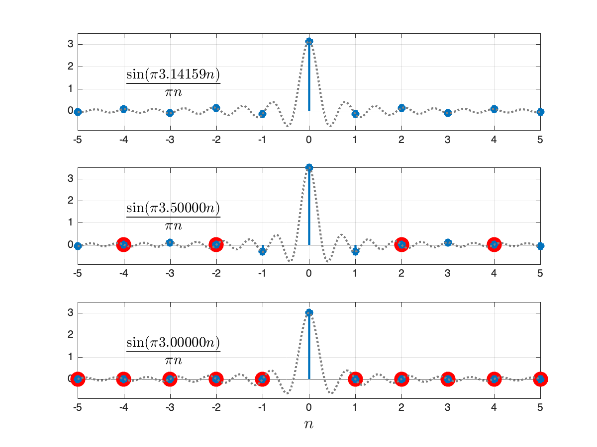 Several discrete-time sink functions