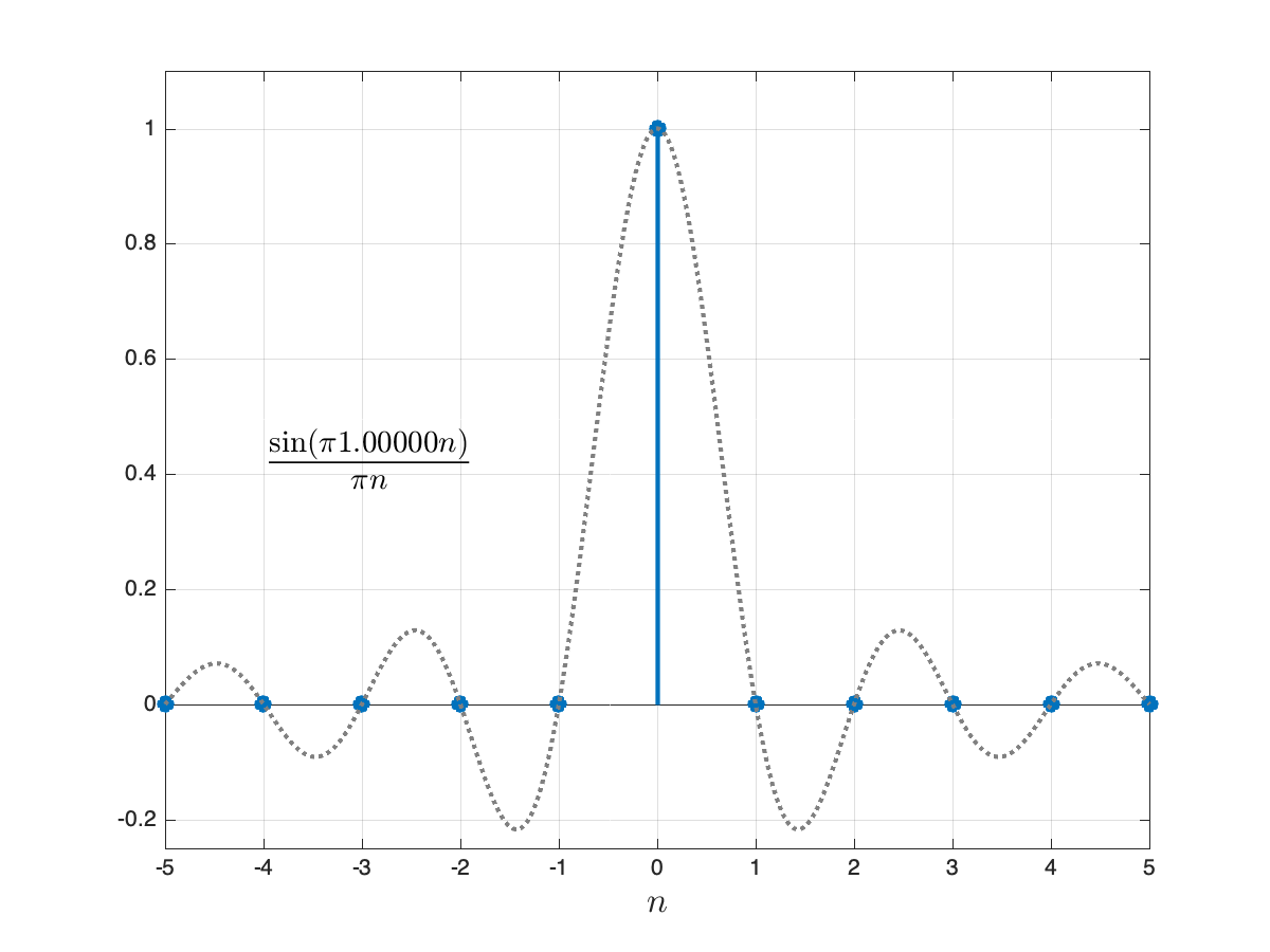 Sinc - Kronecker delta equivalence