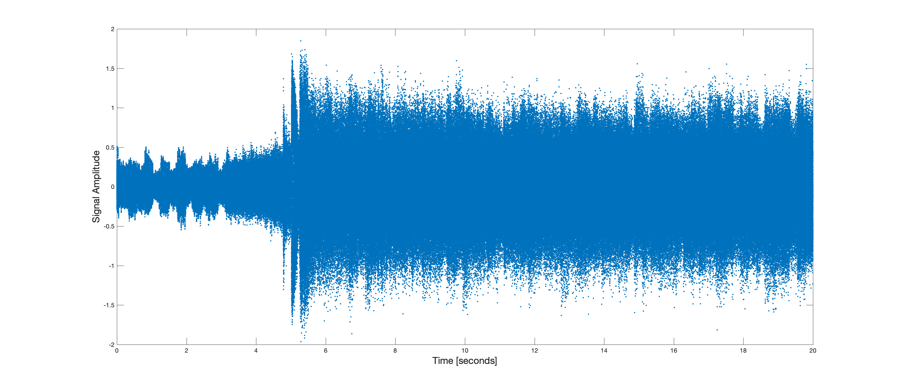 Audio signal waveform