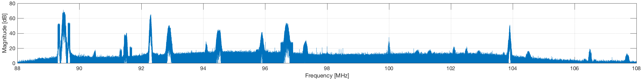 spectrum_bandpass