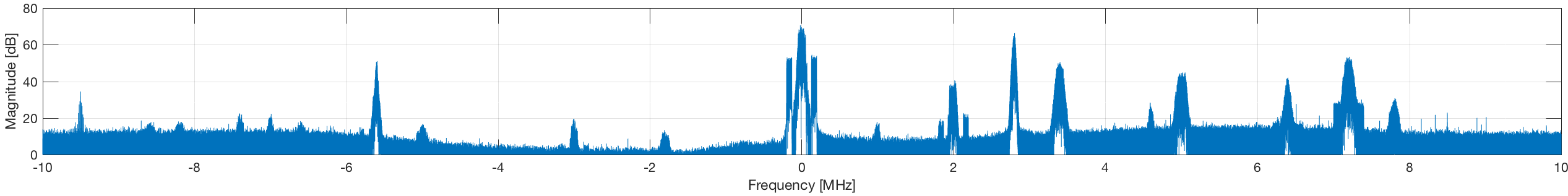 spectrum_baseband