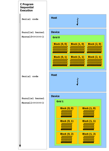 CUDATrainingWebFormat